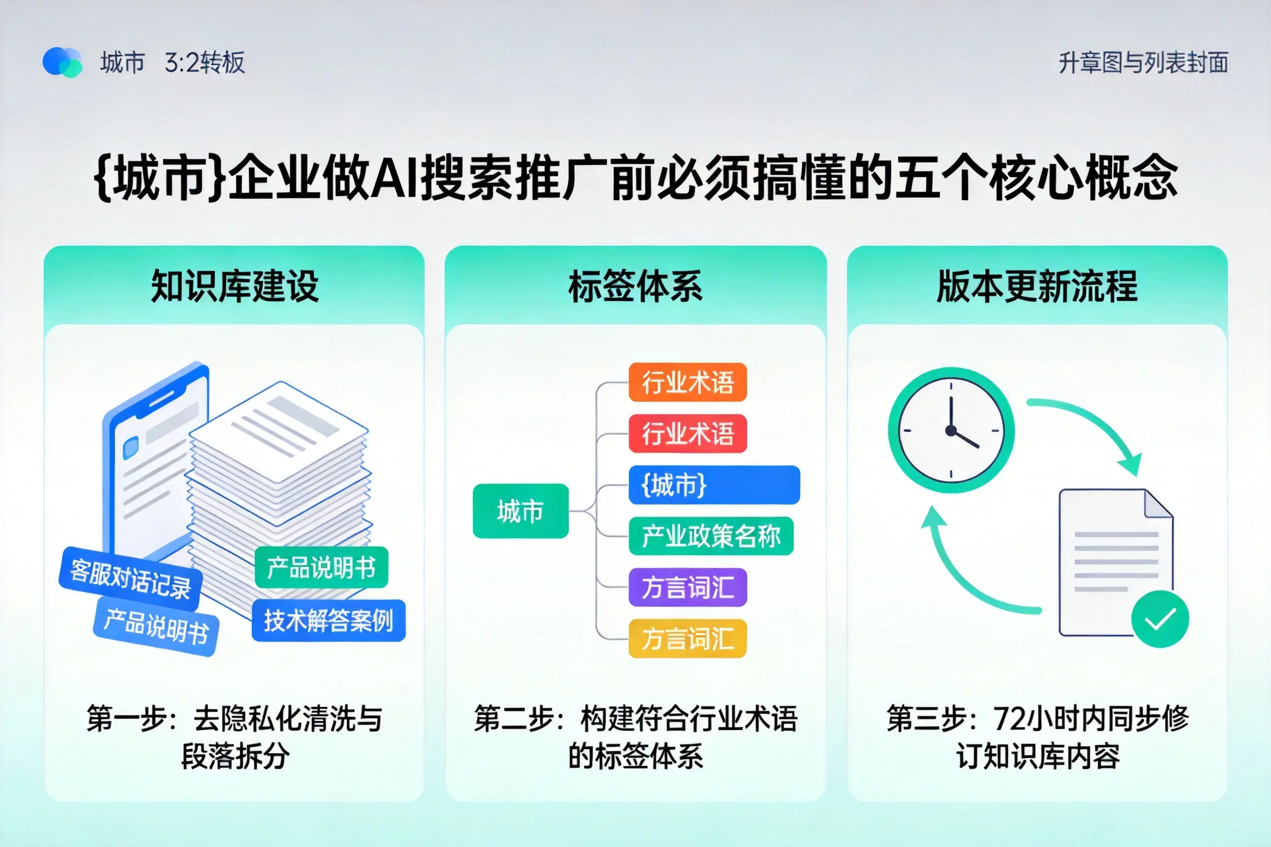 唐山企业做AI搜索推广前必须搞懂的五个核心概念
