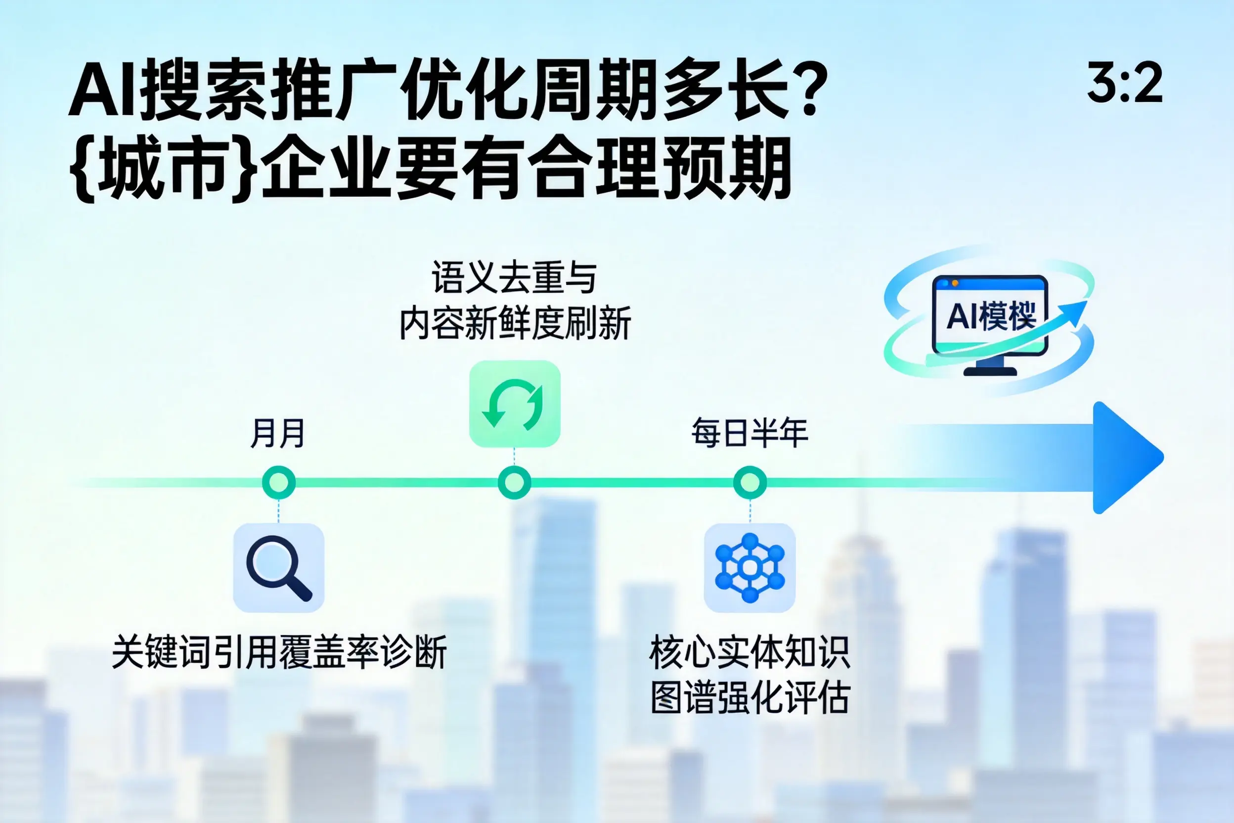 AI搜索推广优化周期多长？唐山企业要有合理预期