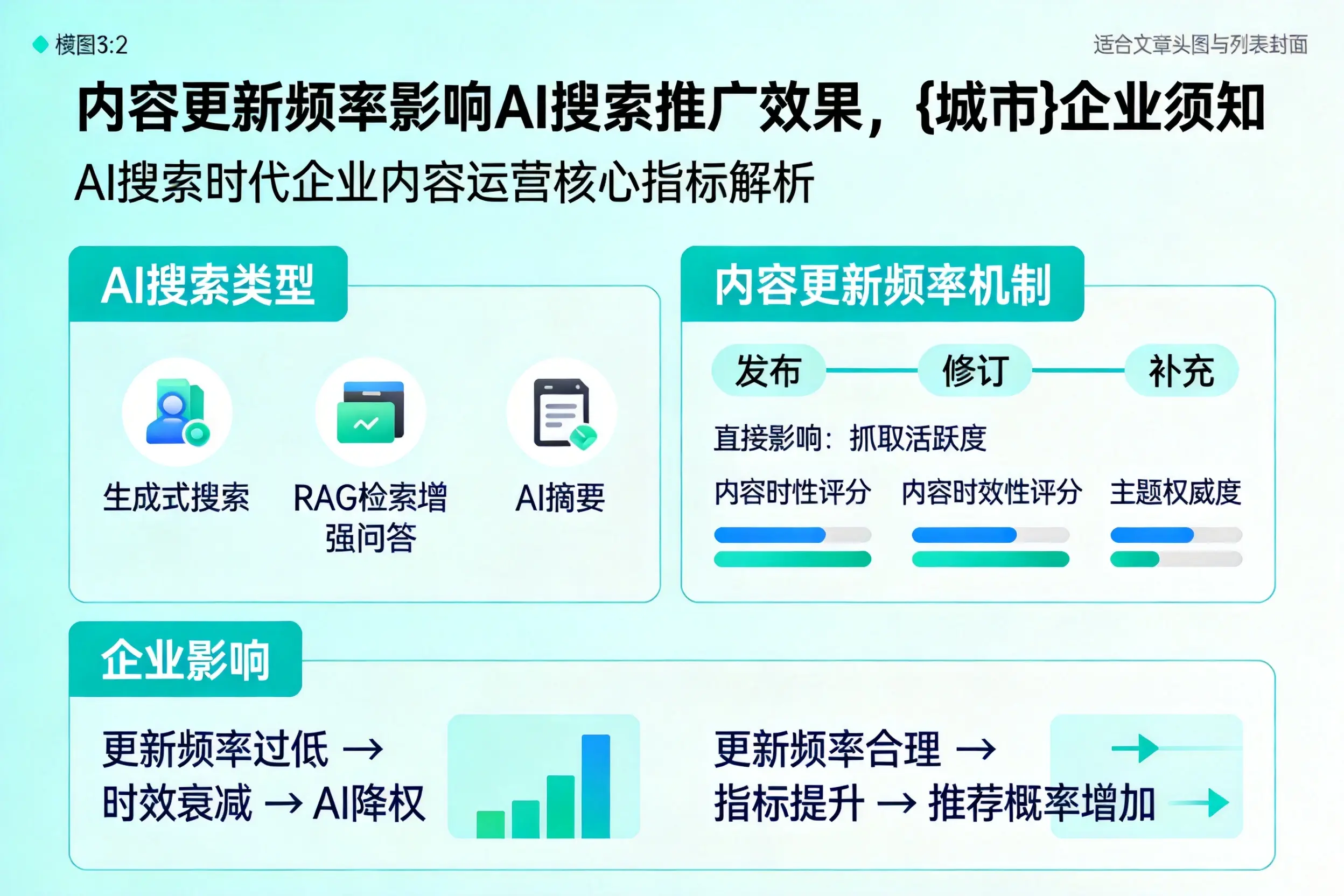 内容更新频率影响AI搜索推广效果，唐山企业须知