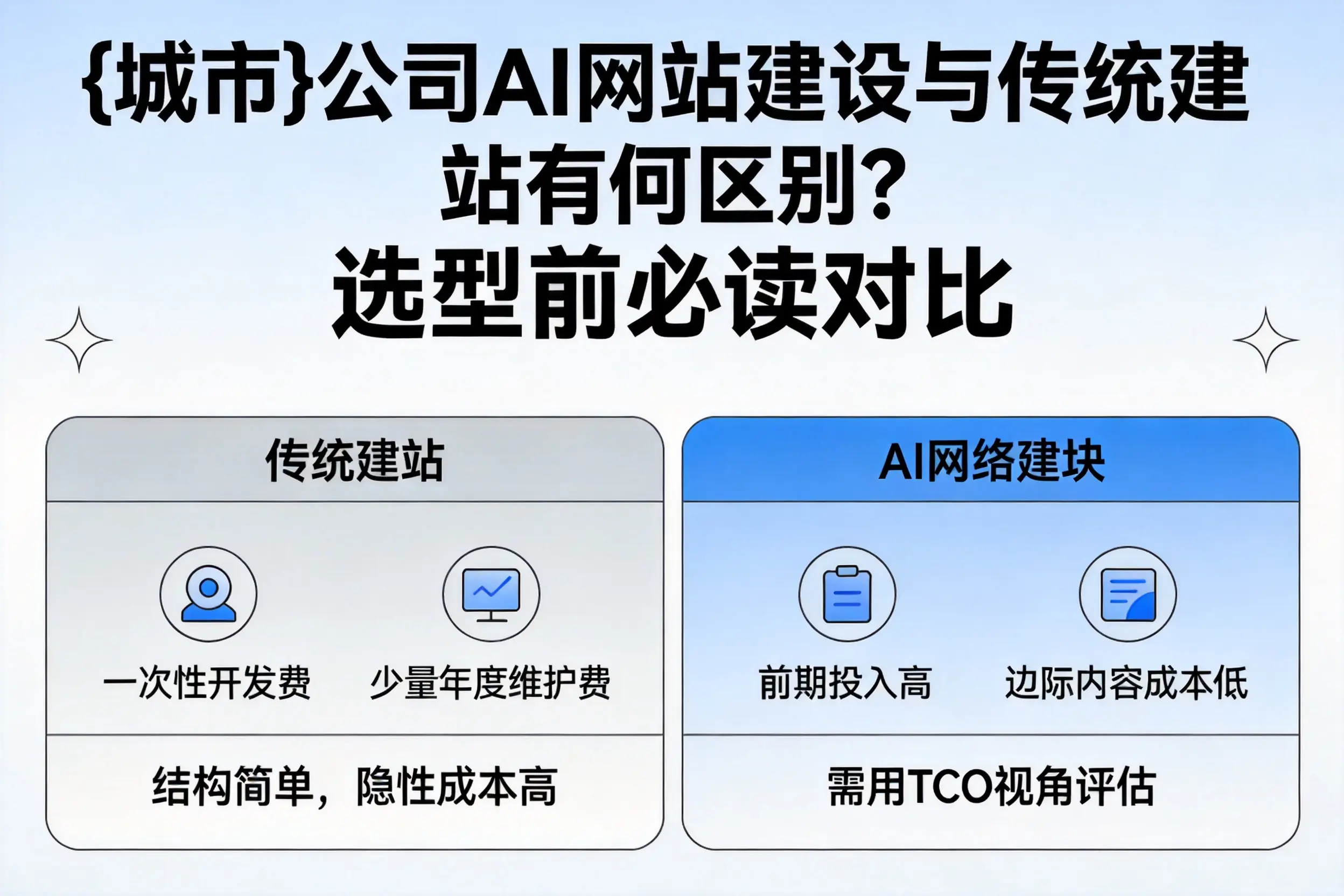 唐山公司AI网站建设与传统建站有何区别?选型前必读对比