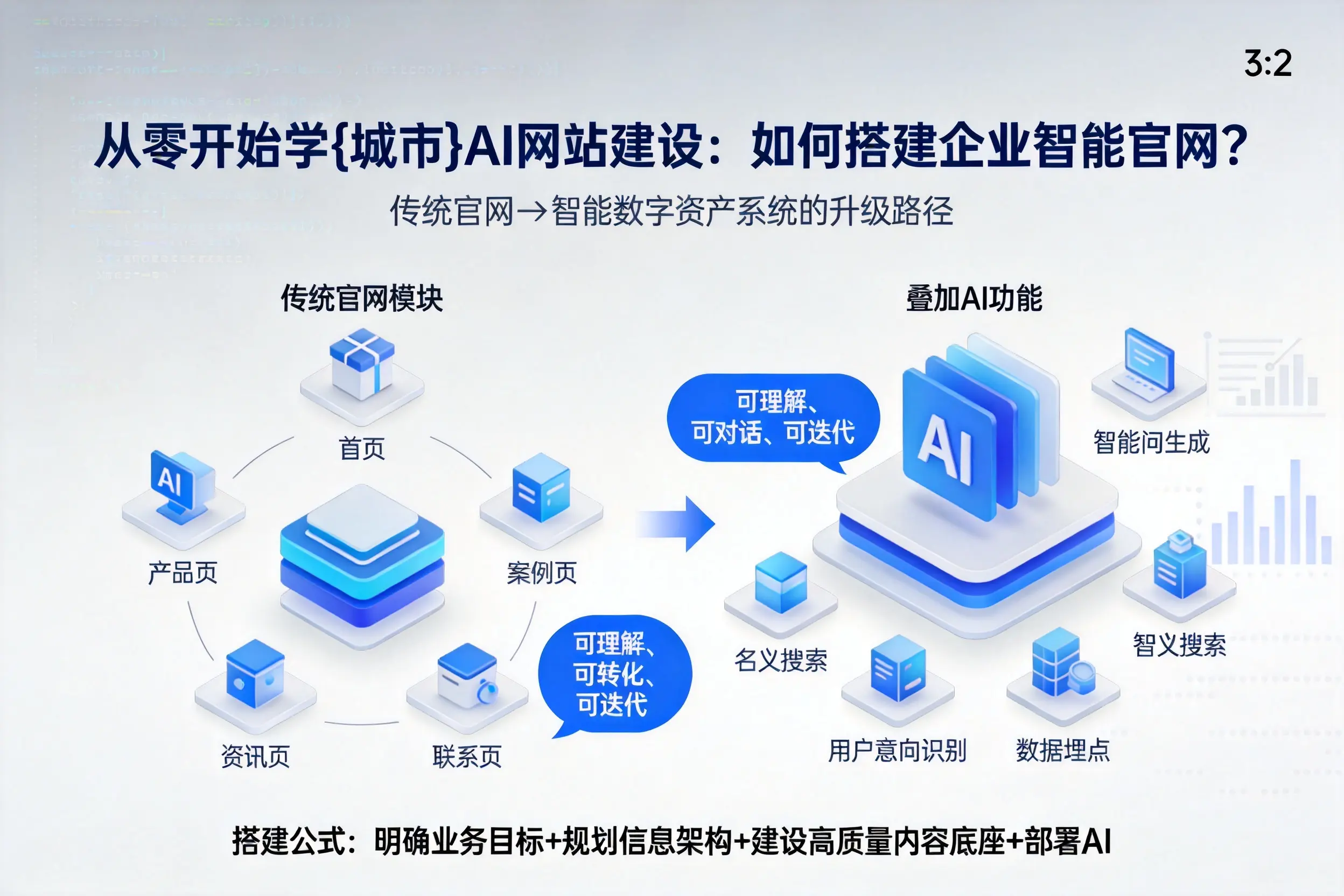 从零开始学唐山AI网站建设：如何搭建企业智能官网？