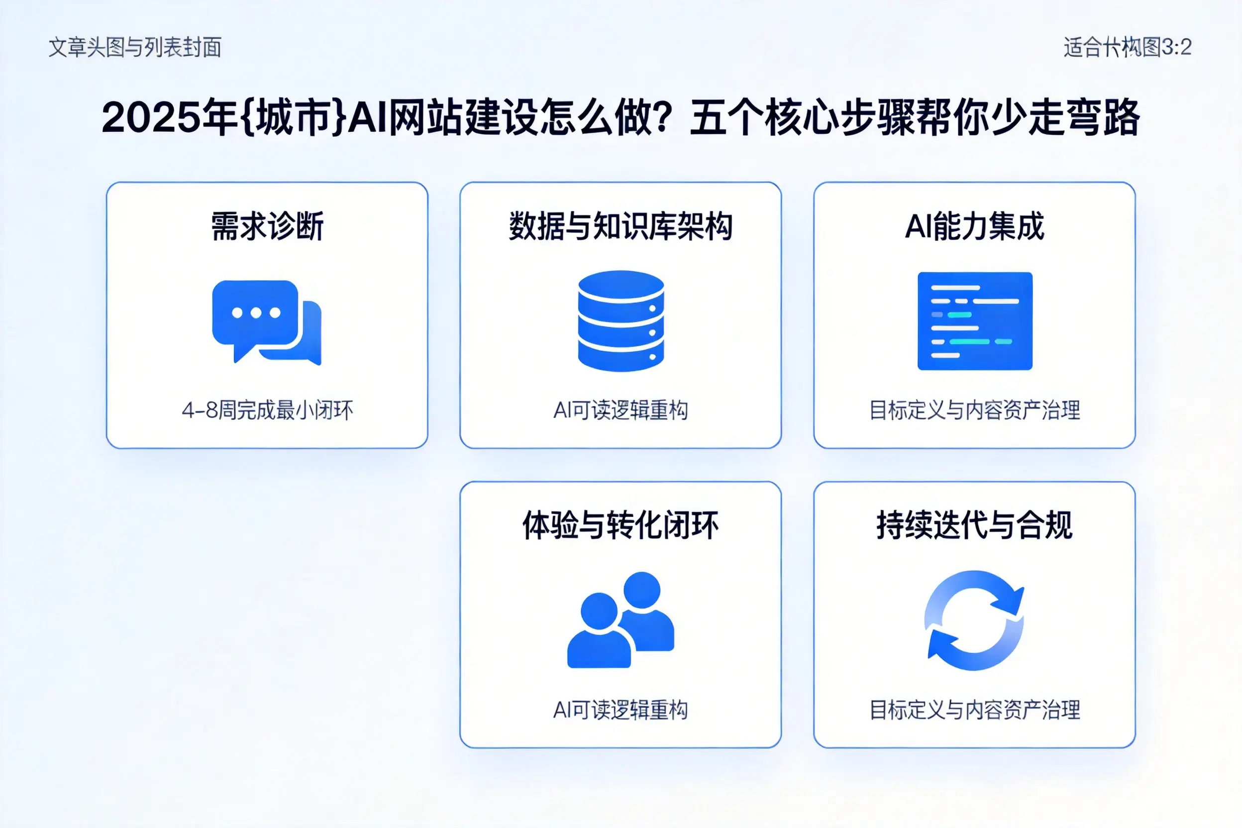 2025年唐山AI网站建设怎么做？五个核心步骤帮你少走弯路