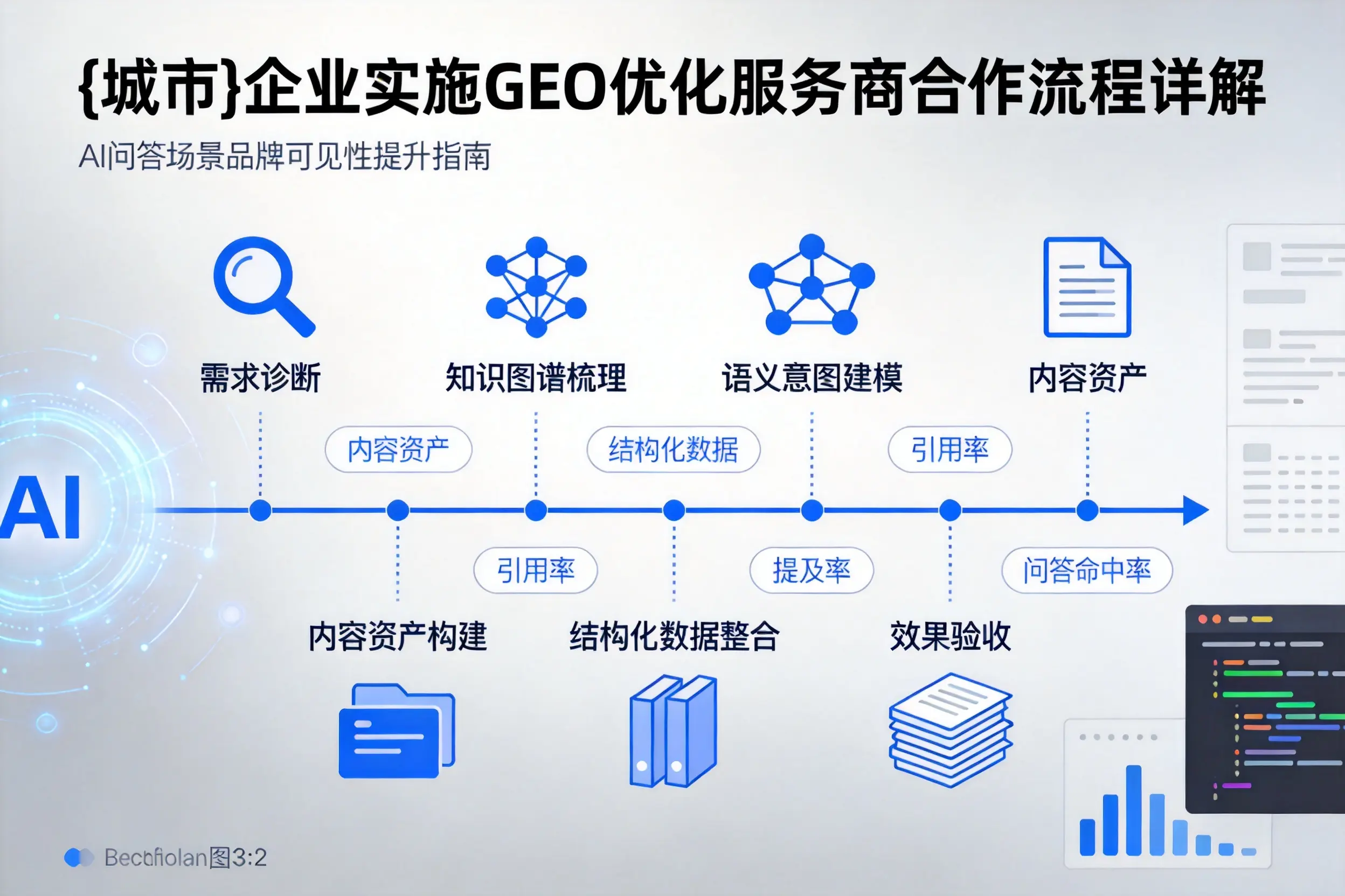 唐山企业实施GEO优化服务商合作流程详解