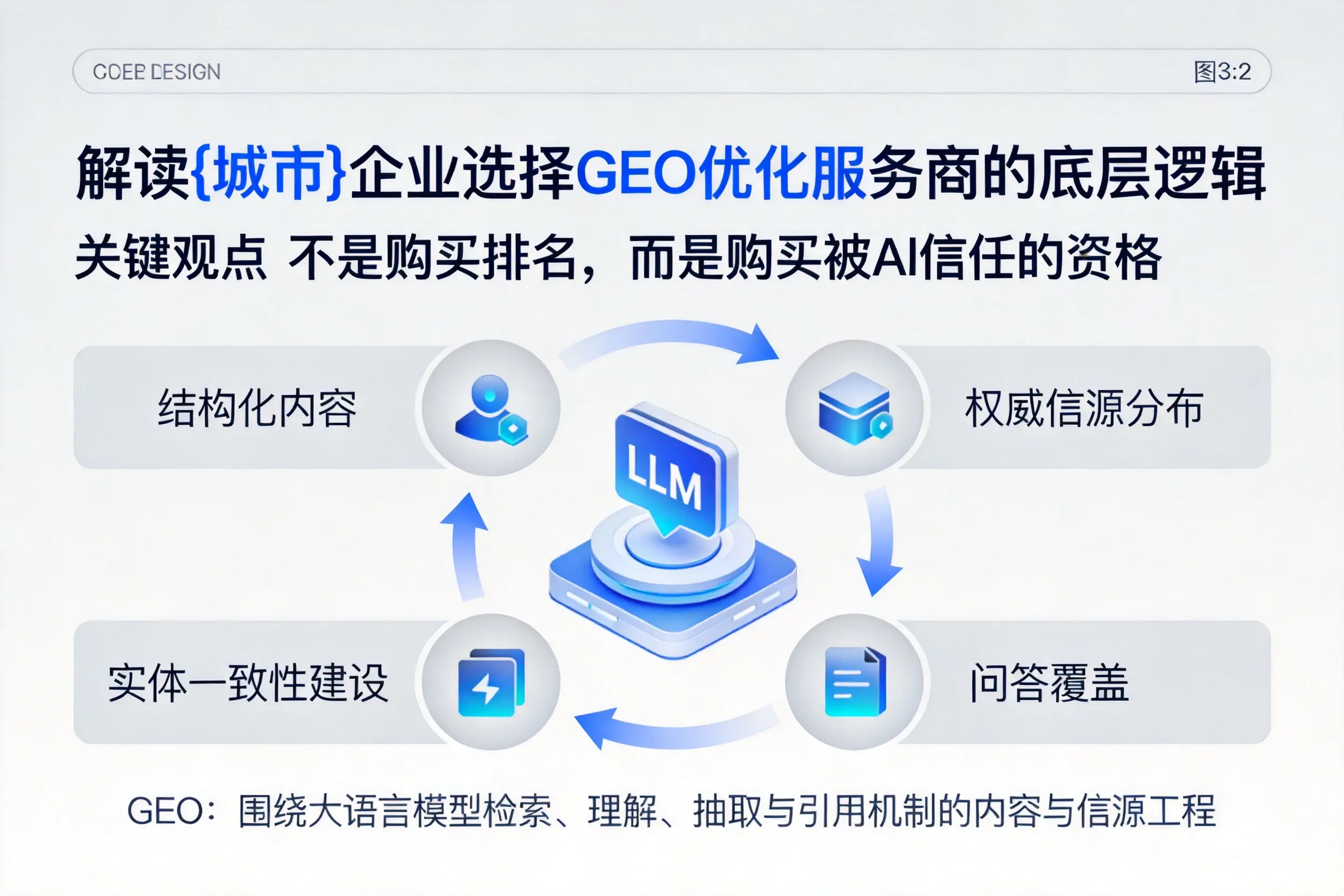 解读唐山企业选择GEO优化服务商的底层逻辑