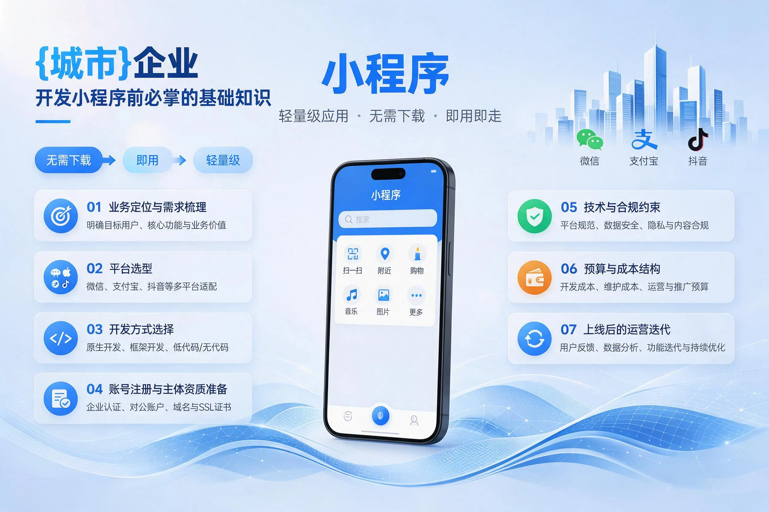 唐山企业开发小程序前必须掌握的基础知识有哪些