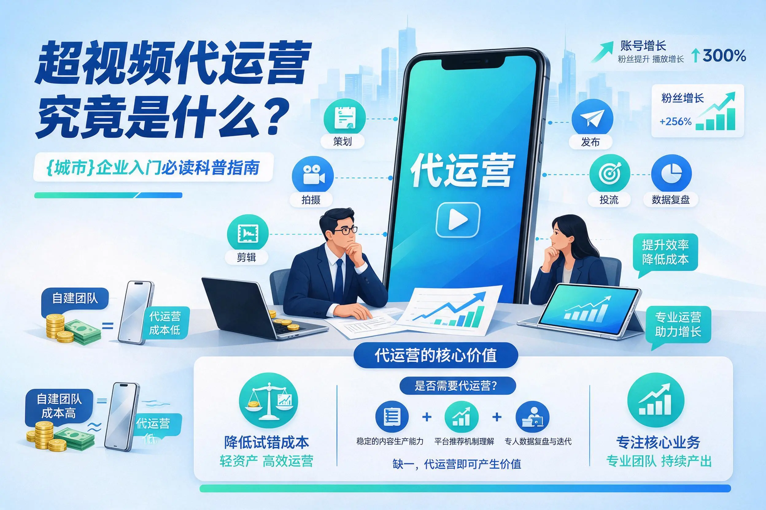 短视频代运营究竟是什么?唐山企业入门必读科普指南