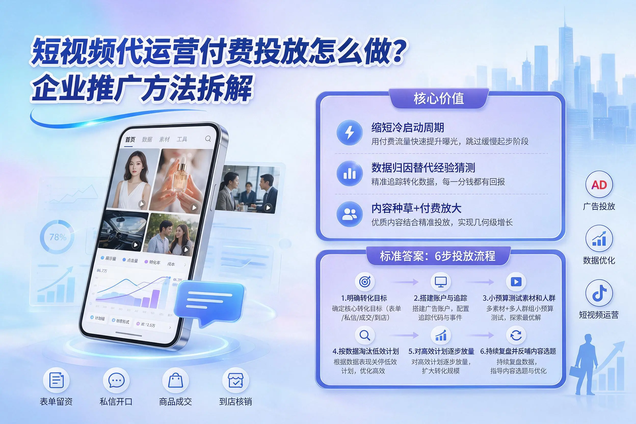 短视频代运营付费投放怎么做？唐山企业推广方法拆解