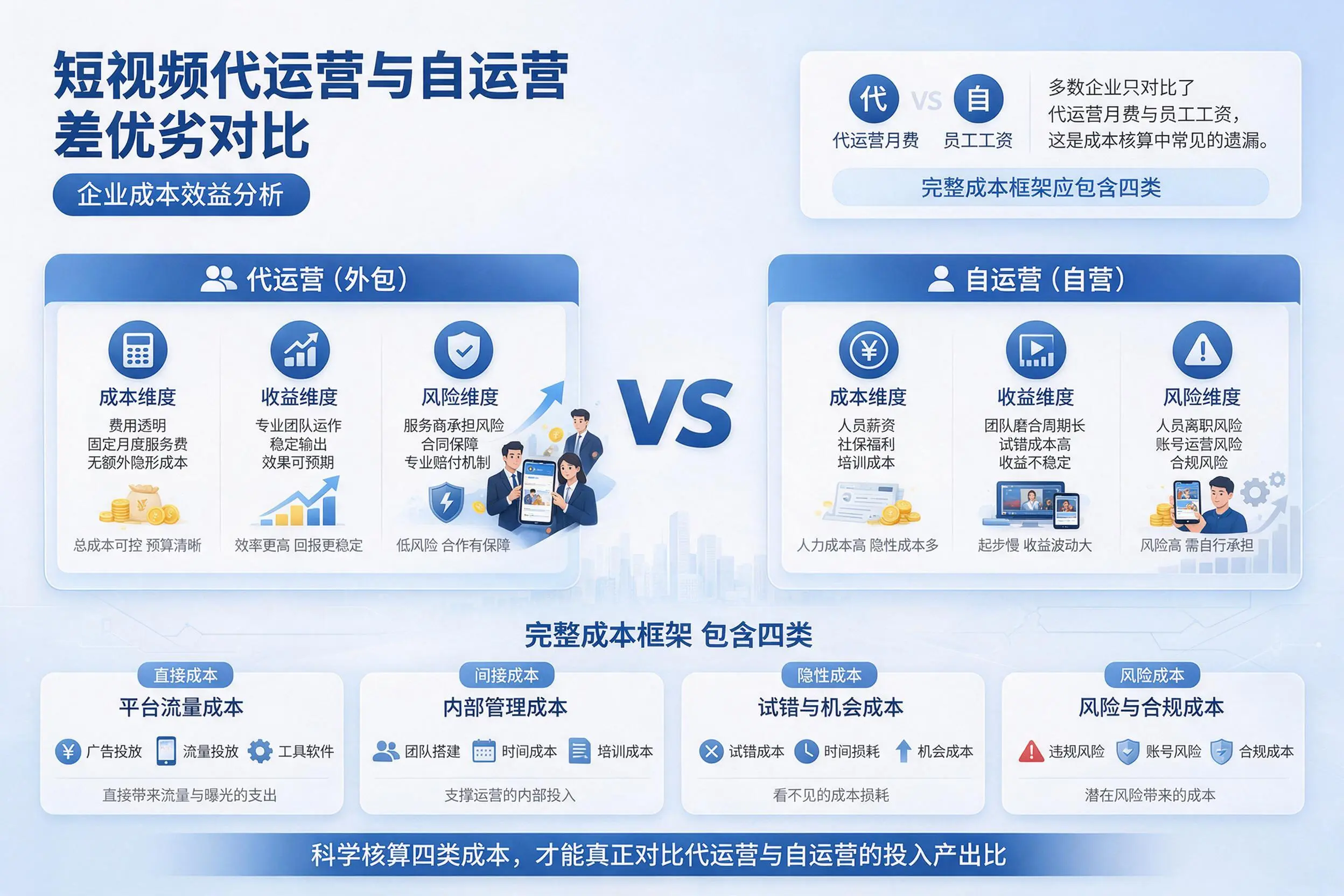 短视频代运营与自运营优劣对比:唐山企业成本效益分析