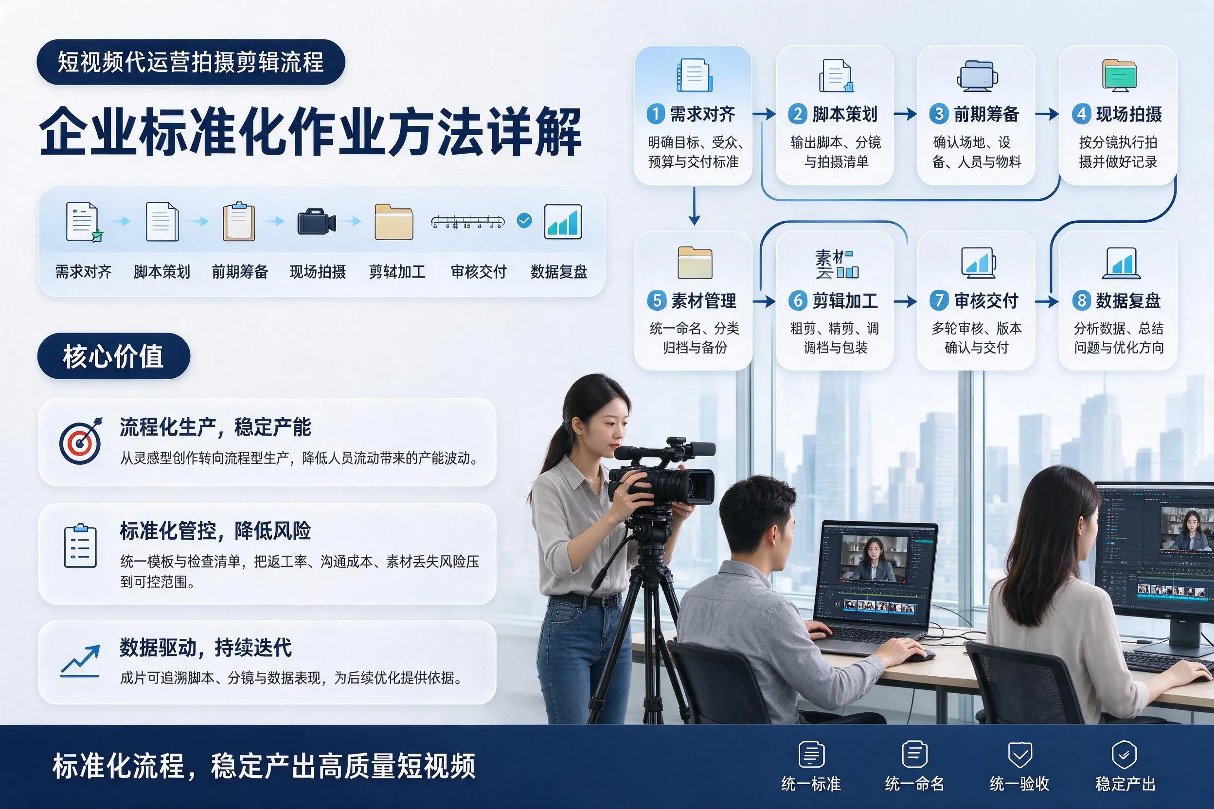 短视频代运营拍摄剪辑流程:唐山企业标准化作业方法详解