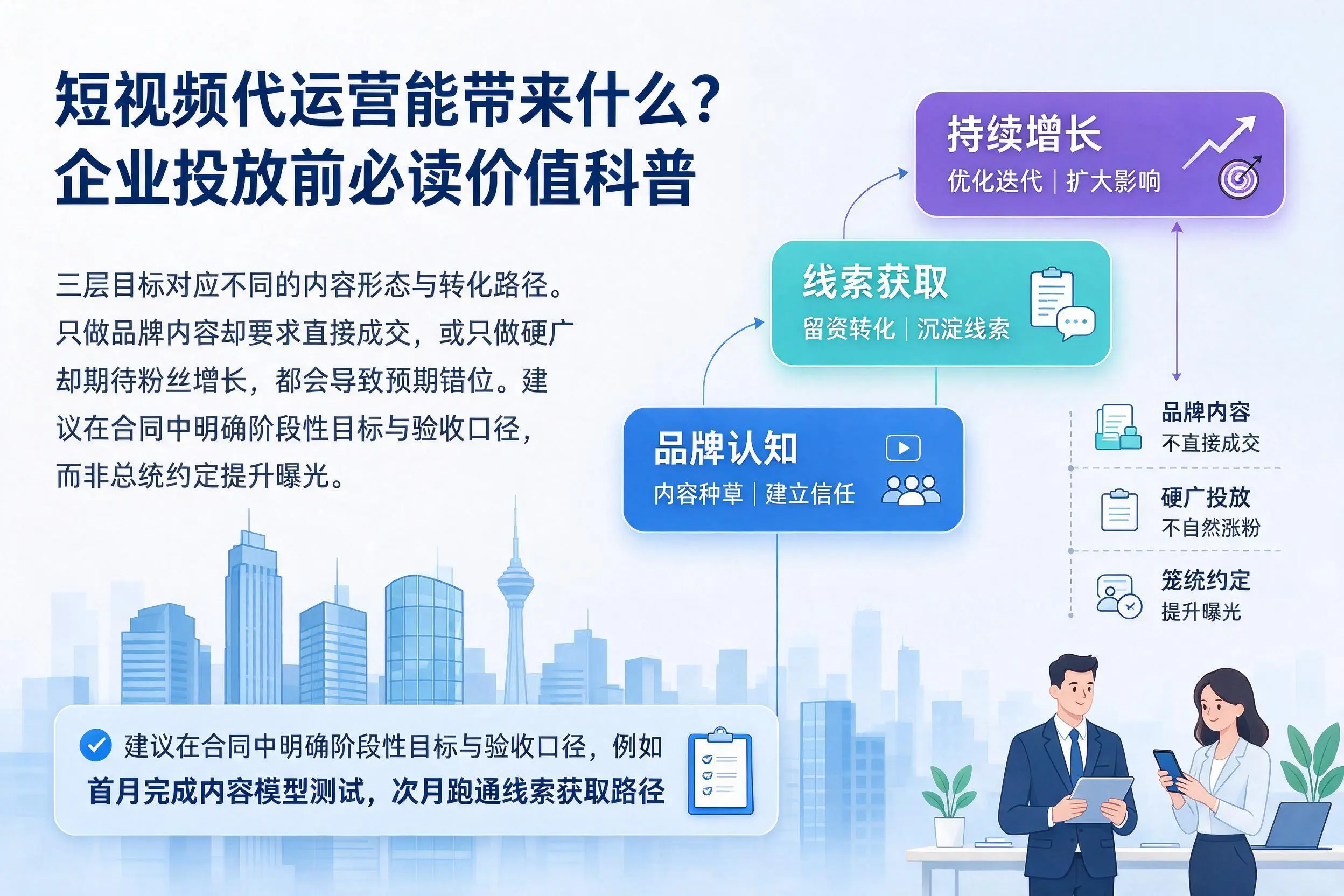 短视频代运营能带来什么?唐山企业投放前必读价值科普