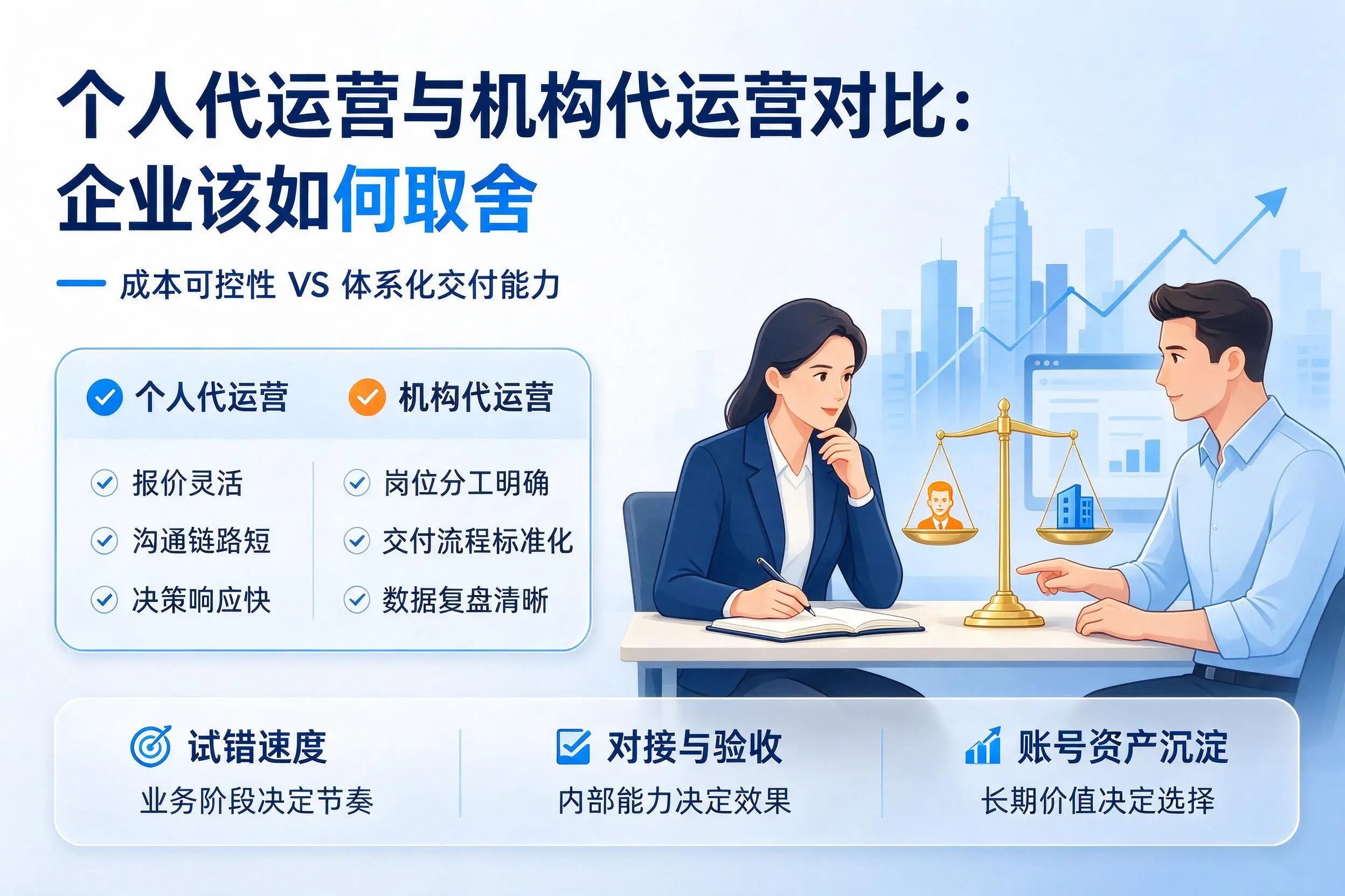 个人代运营与机构代运营对比:唐山企业该如何取舍