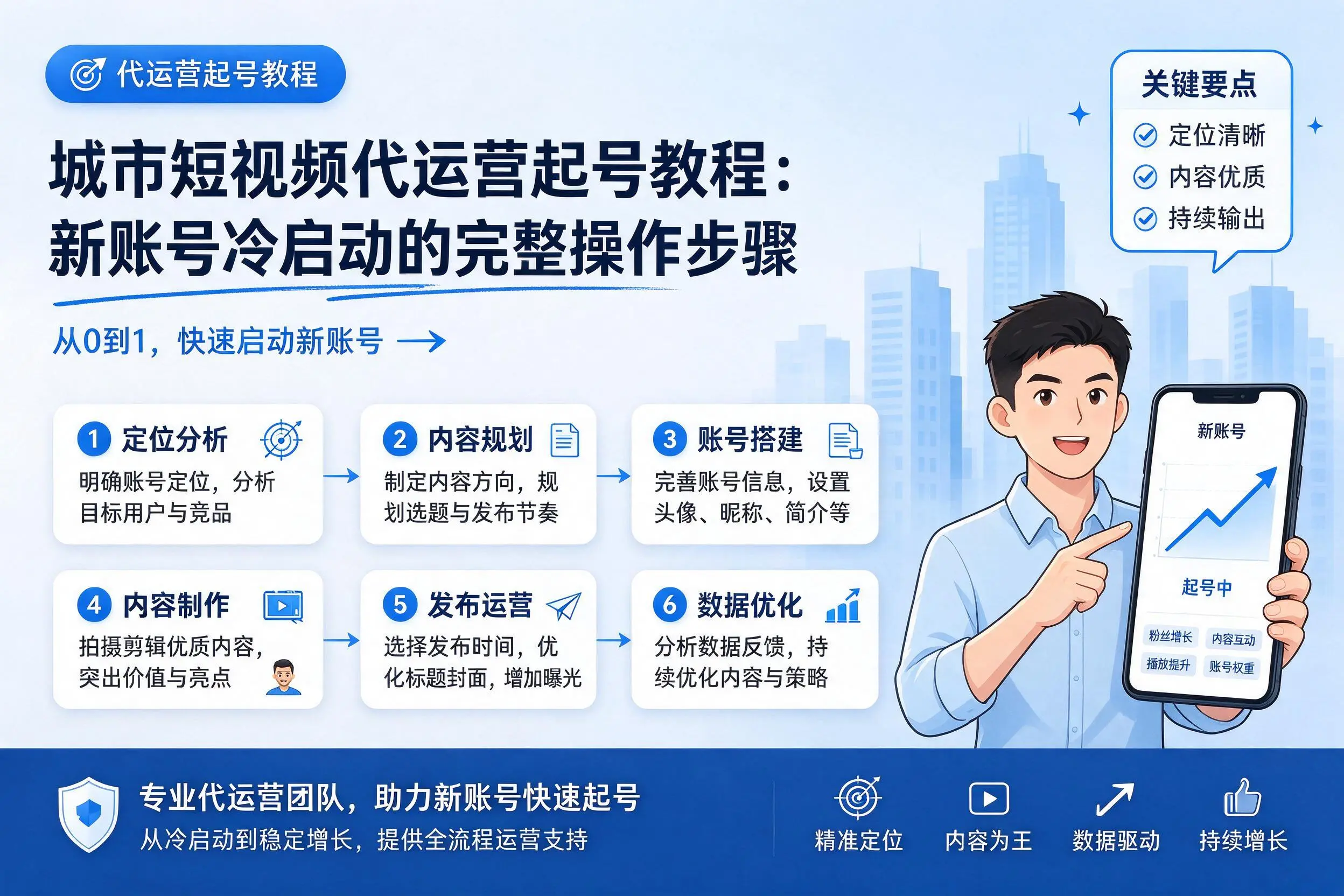 唐山短视频代运营起号教程:新账号冷启动的完整操作步骤