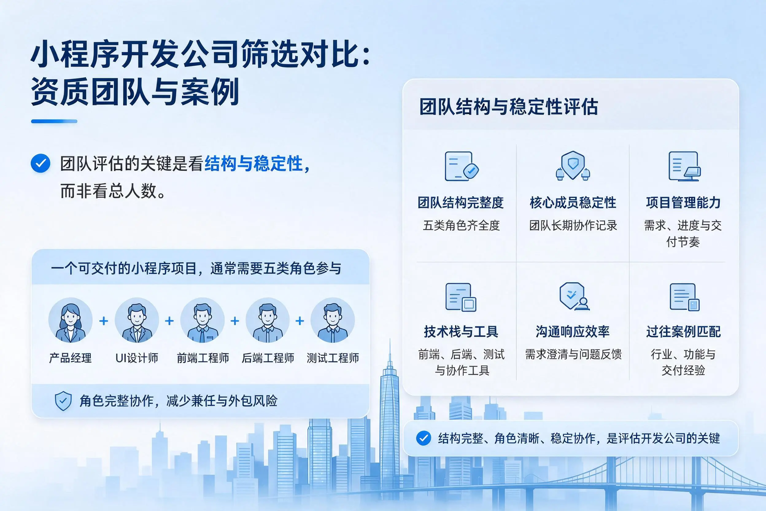 唐山小程序开发公司筛选对比:资质团队与案例