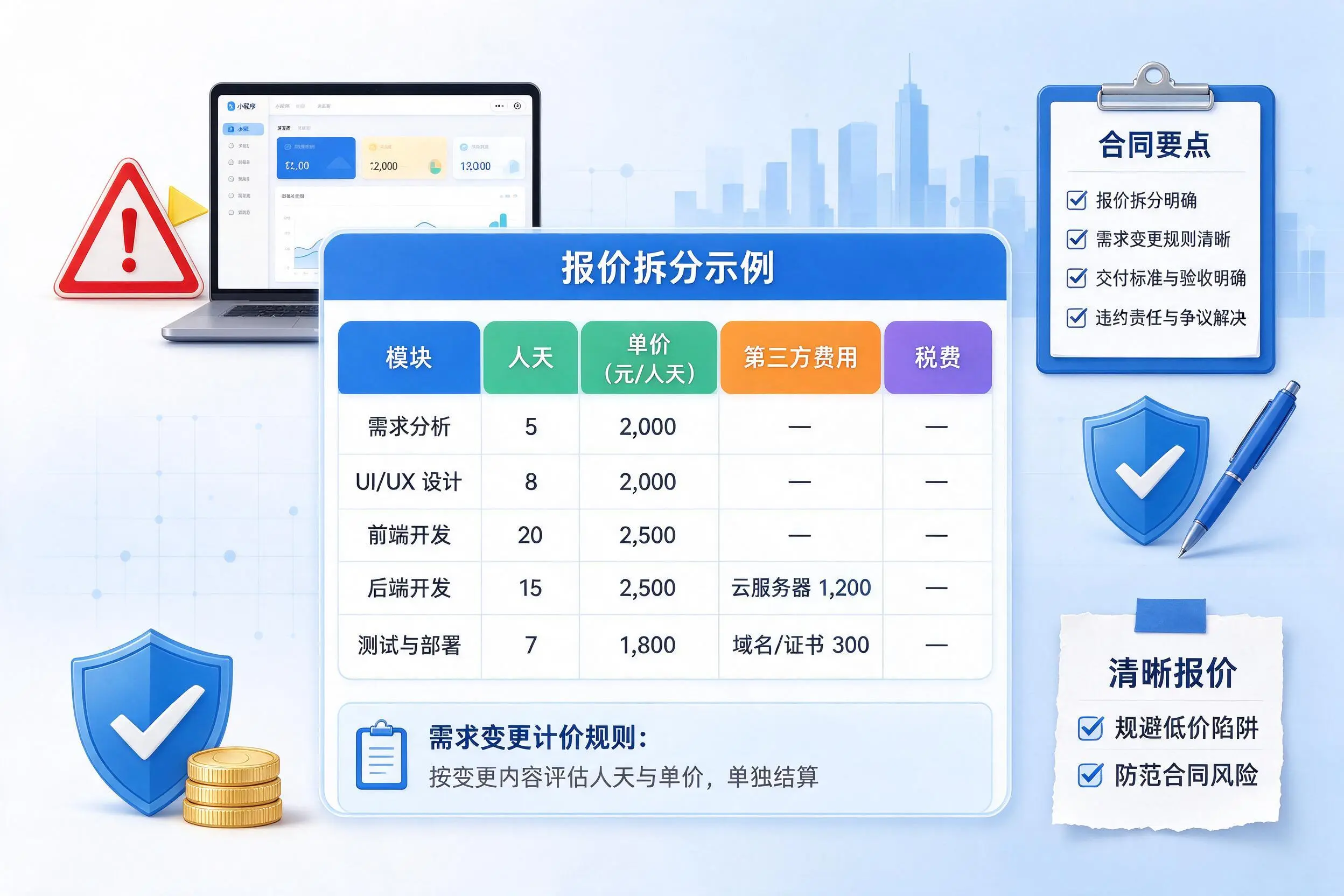 唐山小程序开发避坑指南:低价陷阱与合同风险