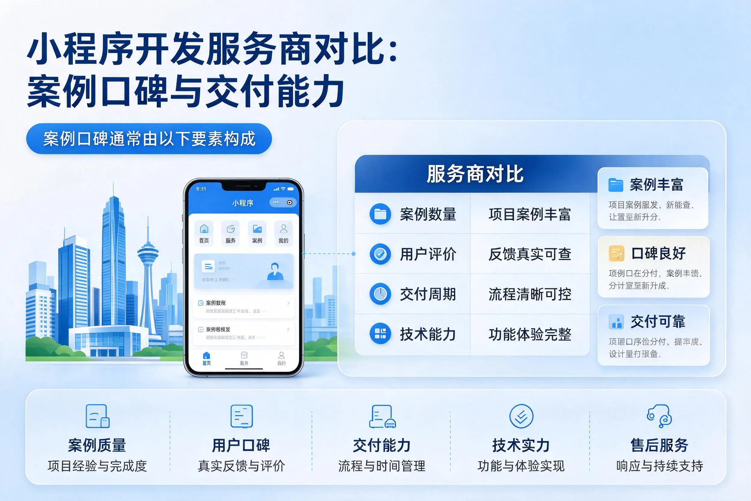 唐山小程序开发服务商对比:案例口碑与交付能力