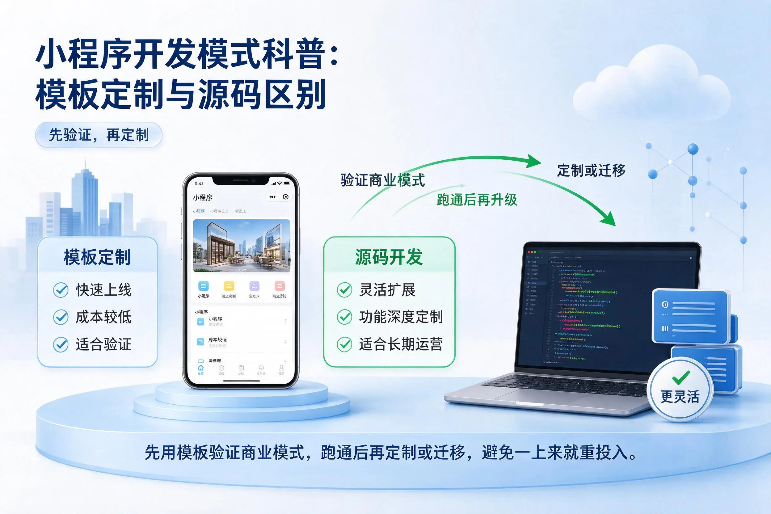 唐山小程序开发模式科普:模板定制与源码区别