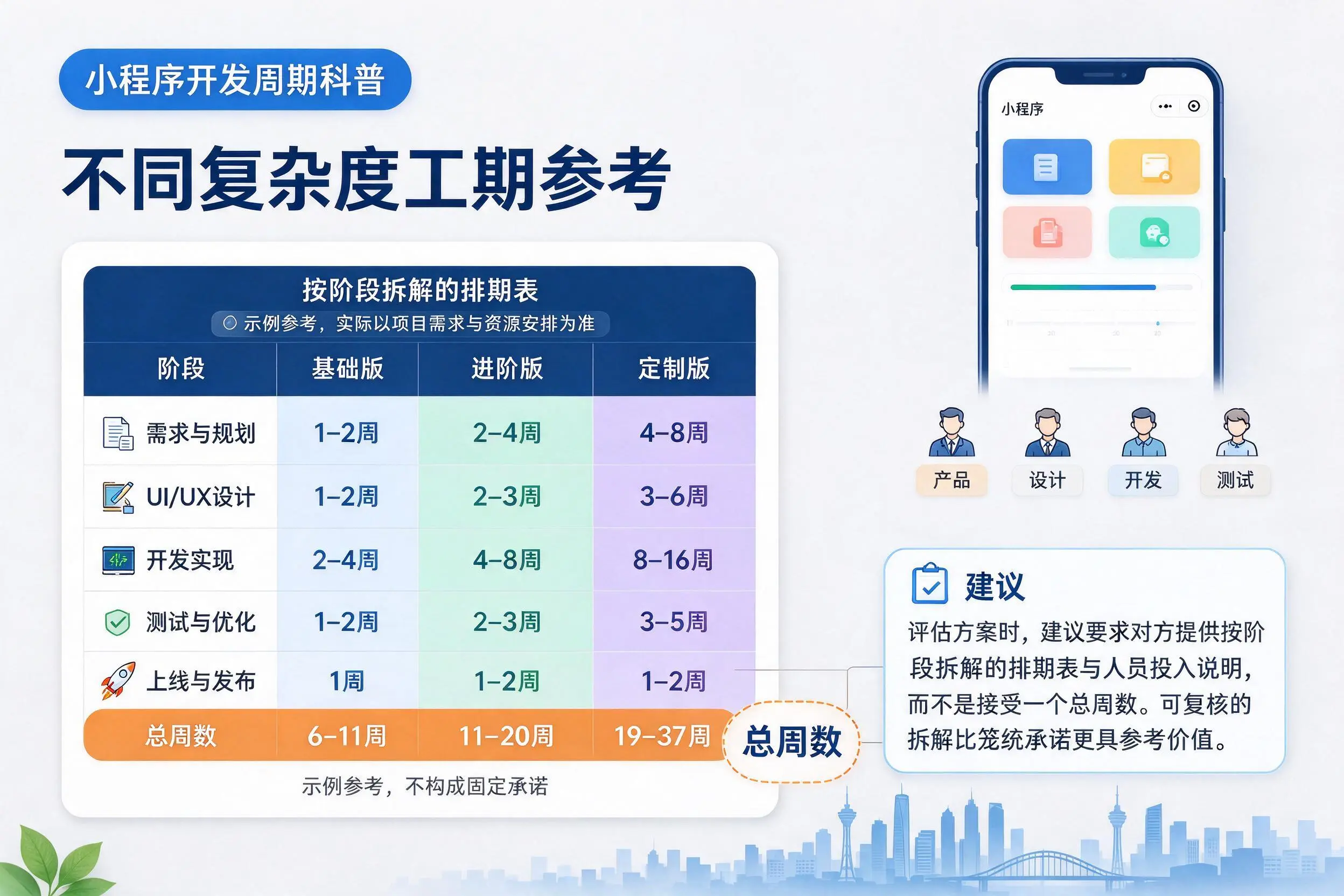 唐山小程序开发周期科普：不同复杂度工期参考