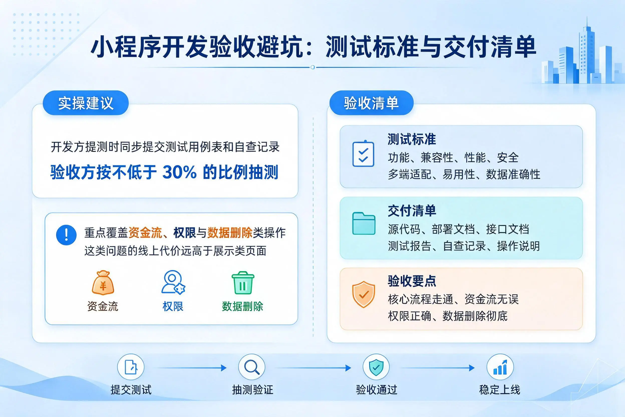 唐山小程序开发验收避坑：测试标准与交付清单