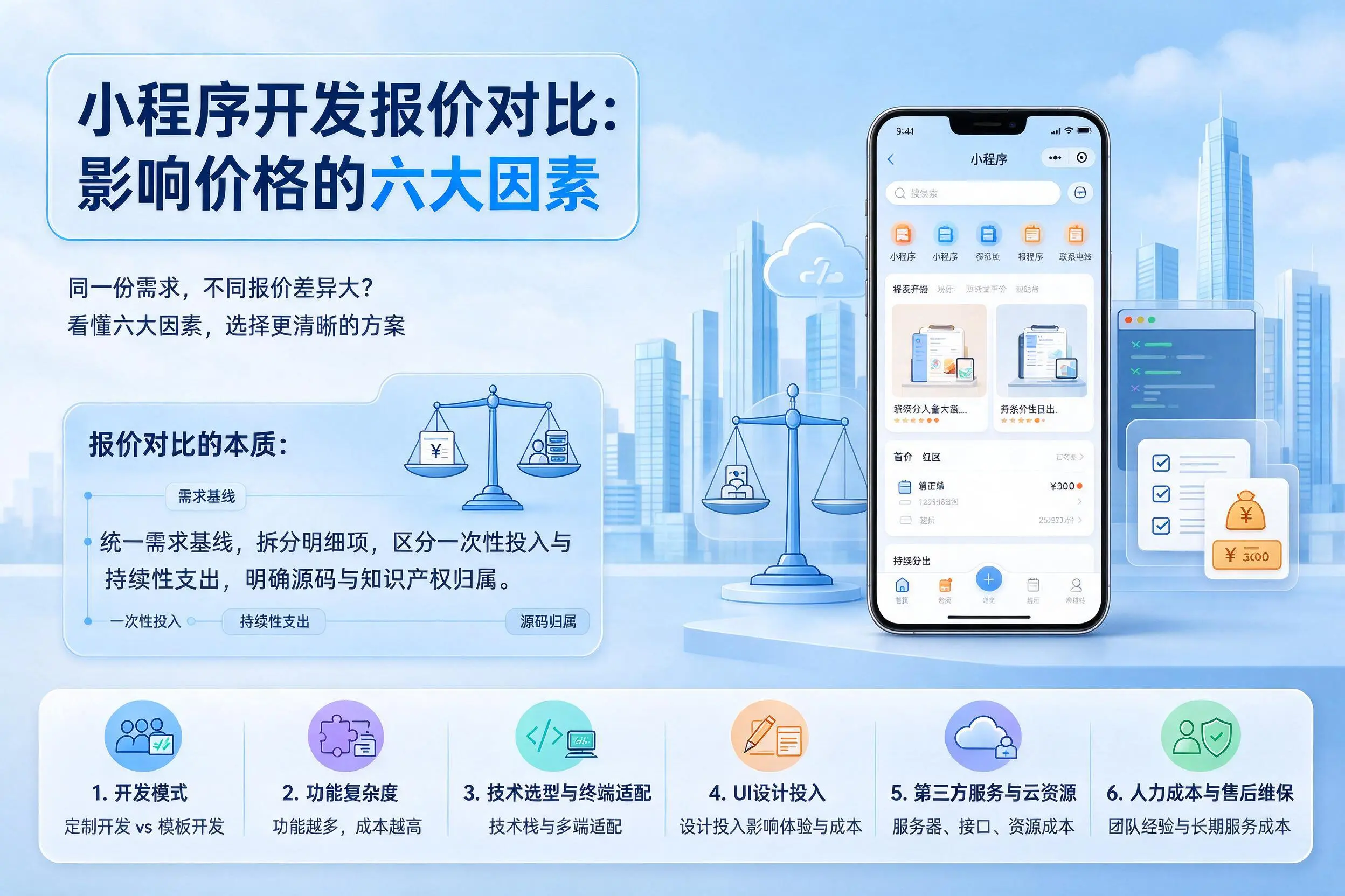 唐山小程序开发报价对比：影响价格的六大因素