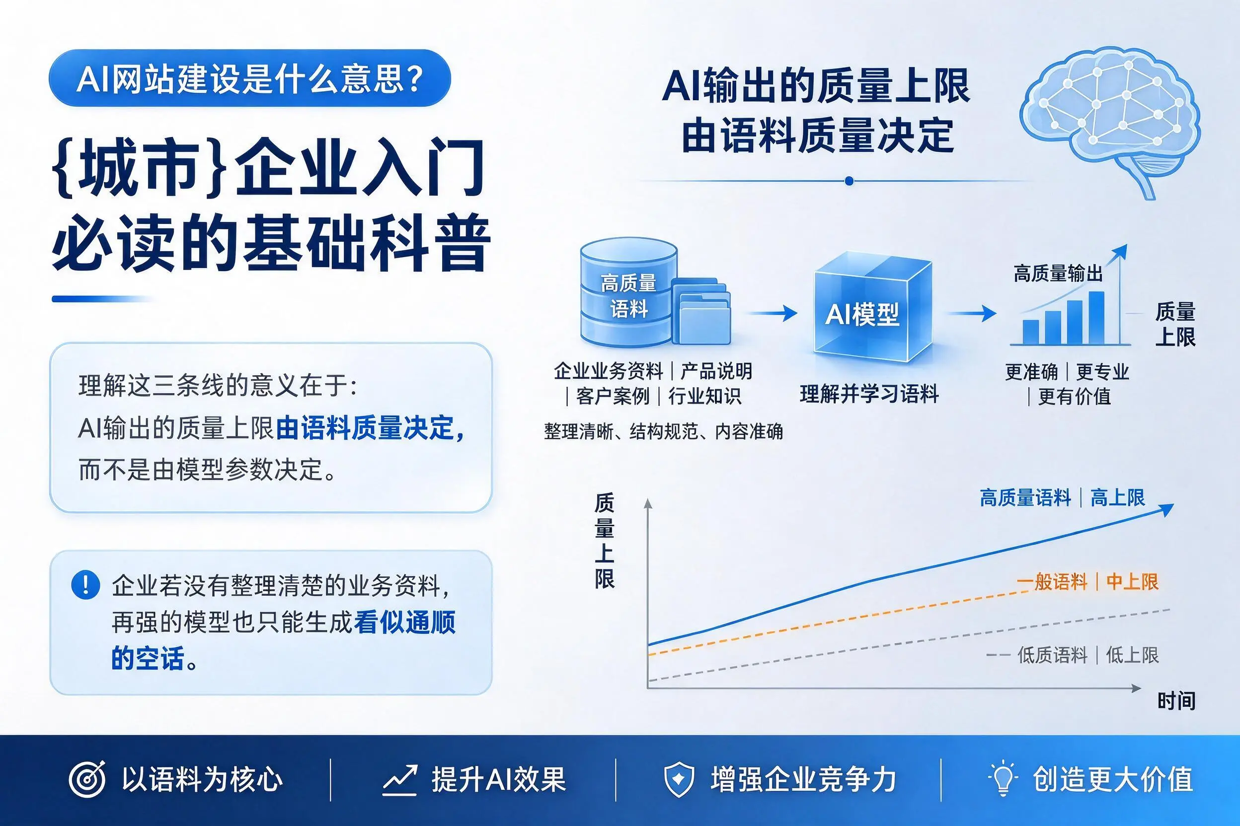 AI网站建设是什么意思?唐山企业入门必读的基础科普