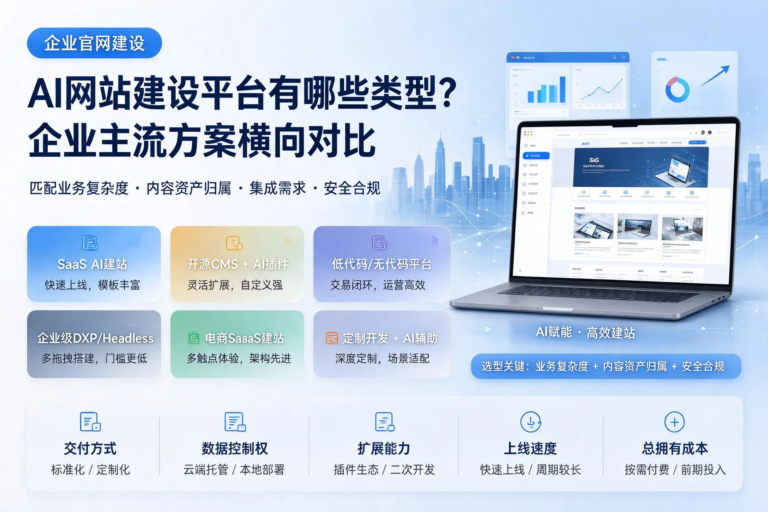 AI网站建设平台有哪些类型?唐山企业主流方案横向对比