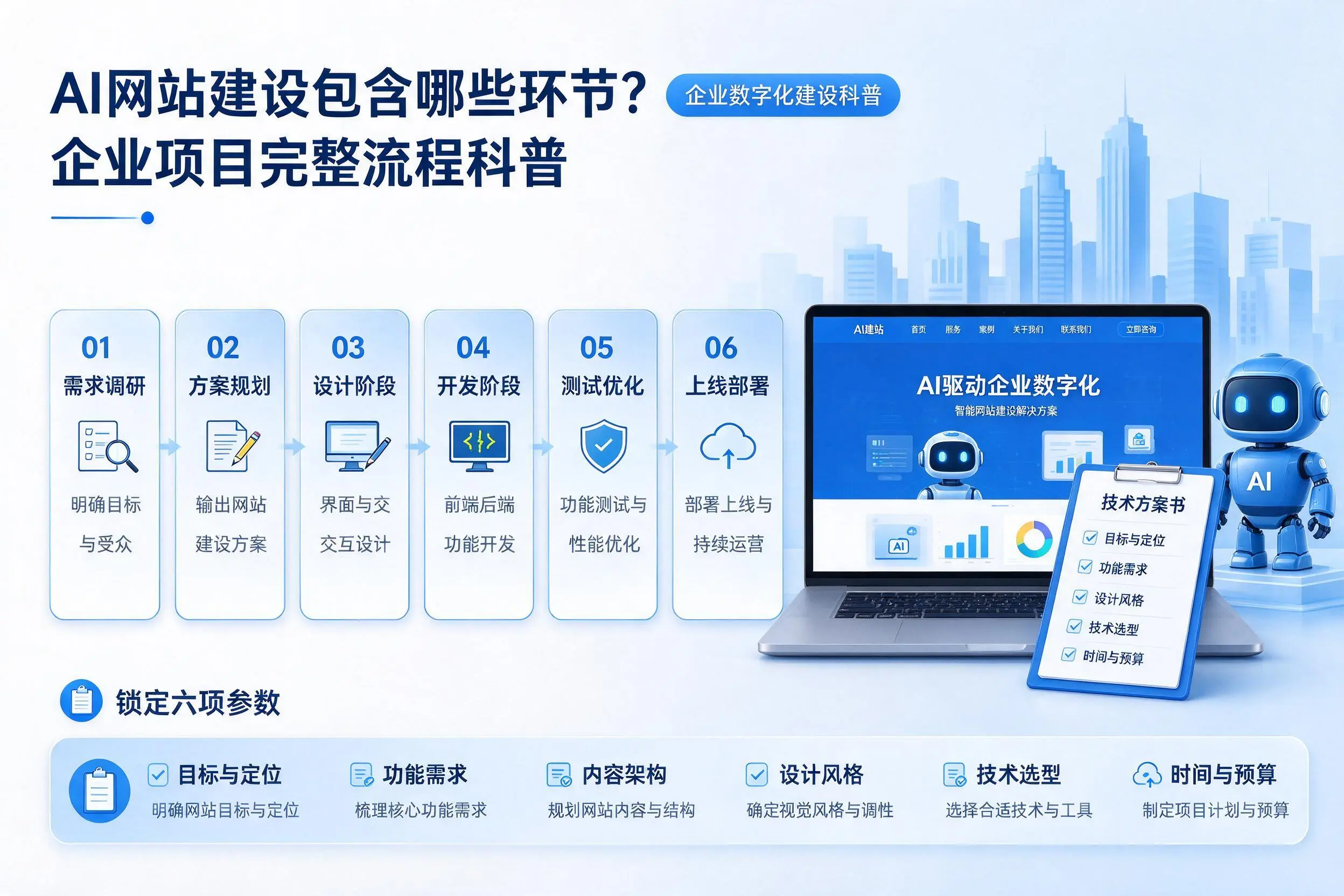 AI网站建设包含哪些环节?唐山企业项目完整流程科普