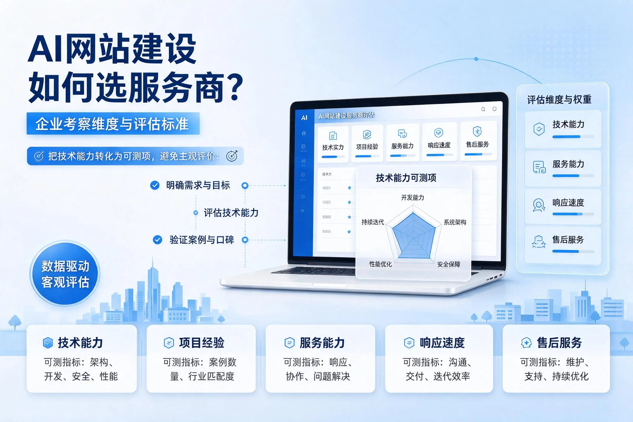 AI网站建设如何选服务商?唐山企业考察维度与评估标准