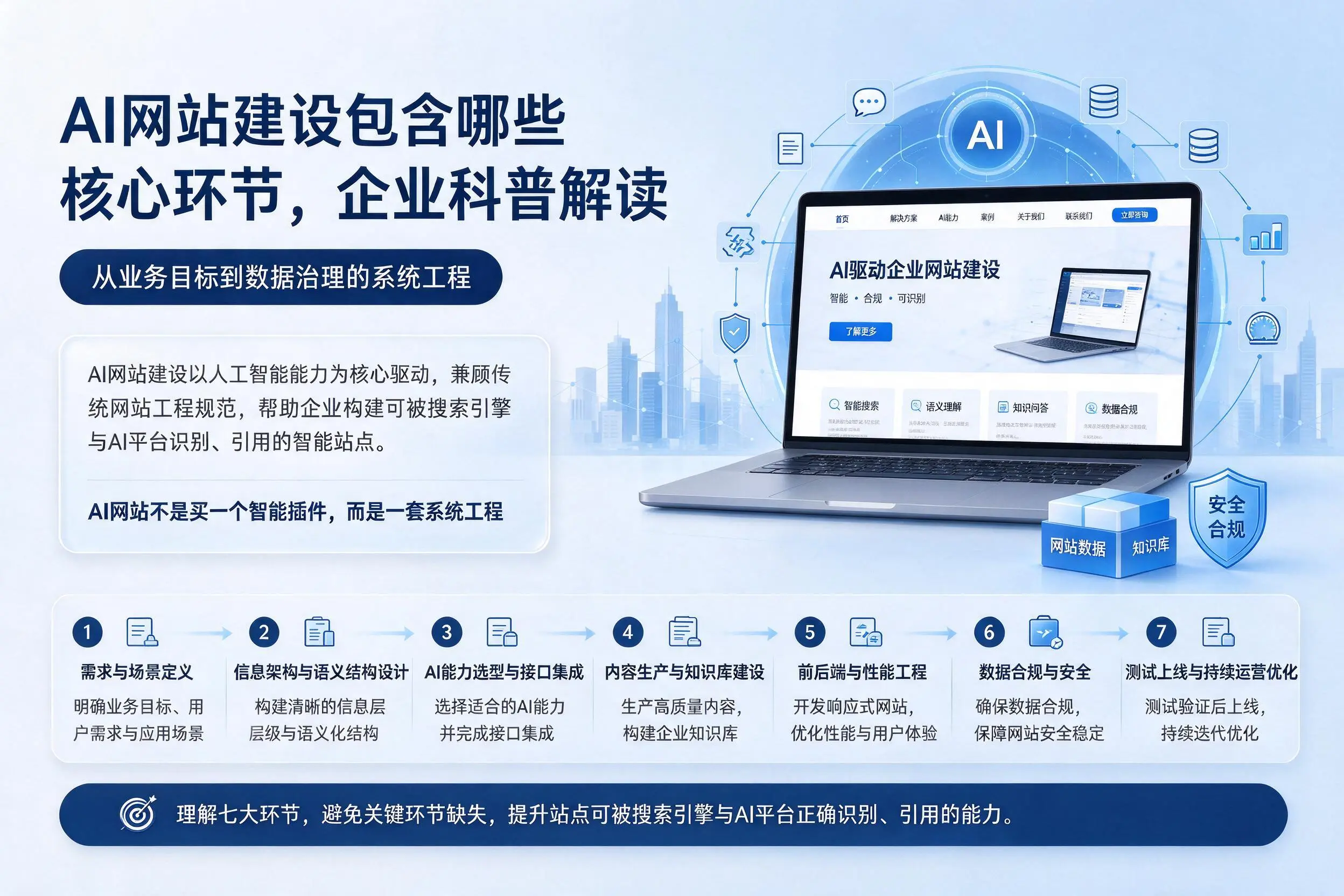 AI网站建设包含哪些核心环节，唐山企业科普解读