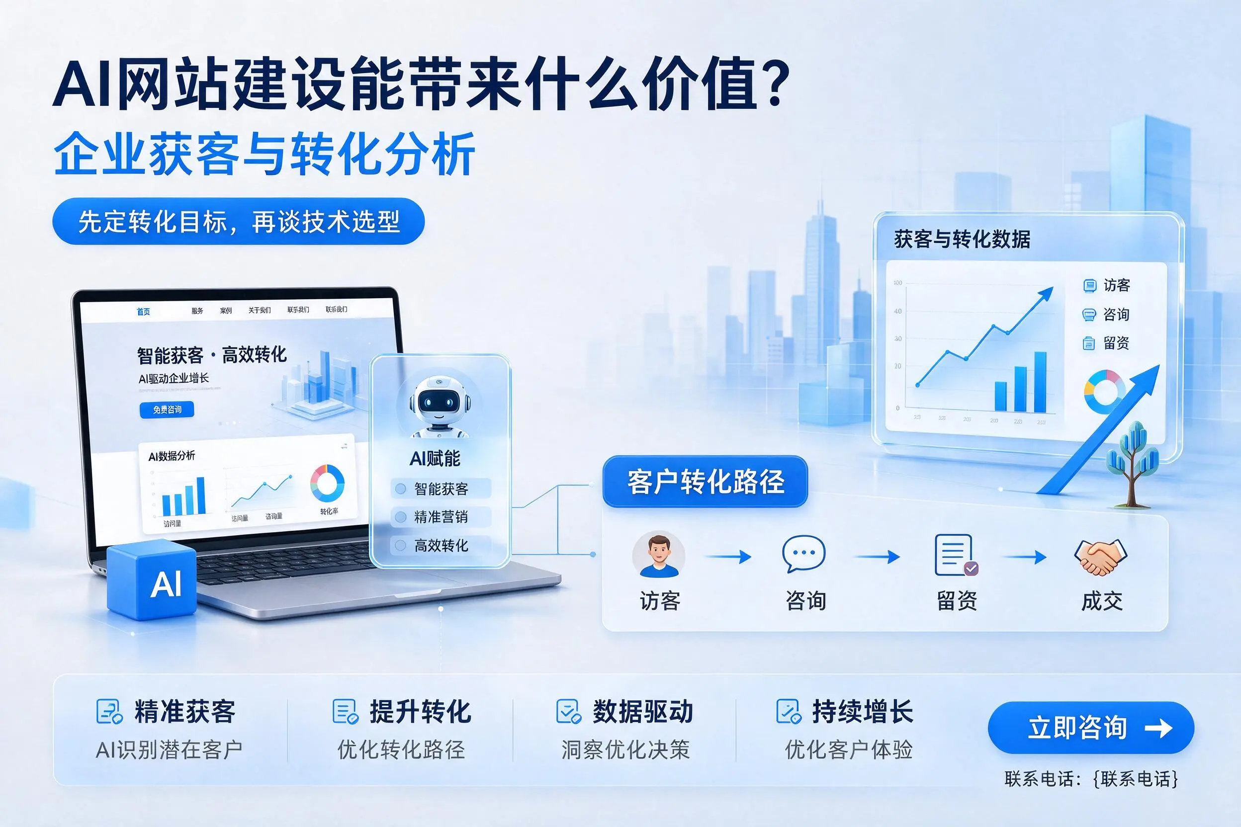 AI网站建设能带来什么价值?唐山企业获客与转化分析