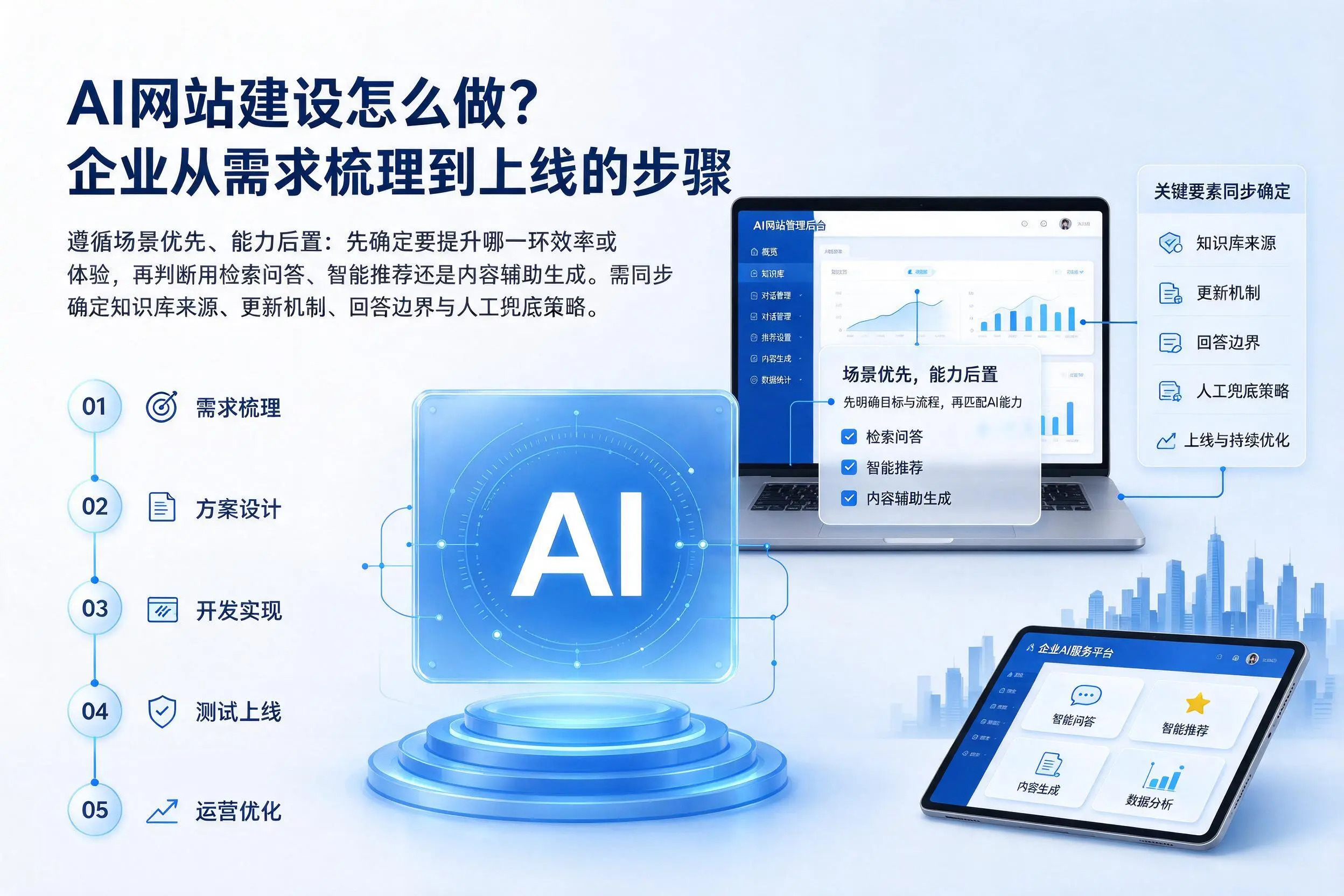 AI网站建设怎么做?唐山企业从需求梳理到上线的步骤