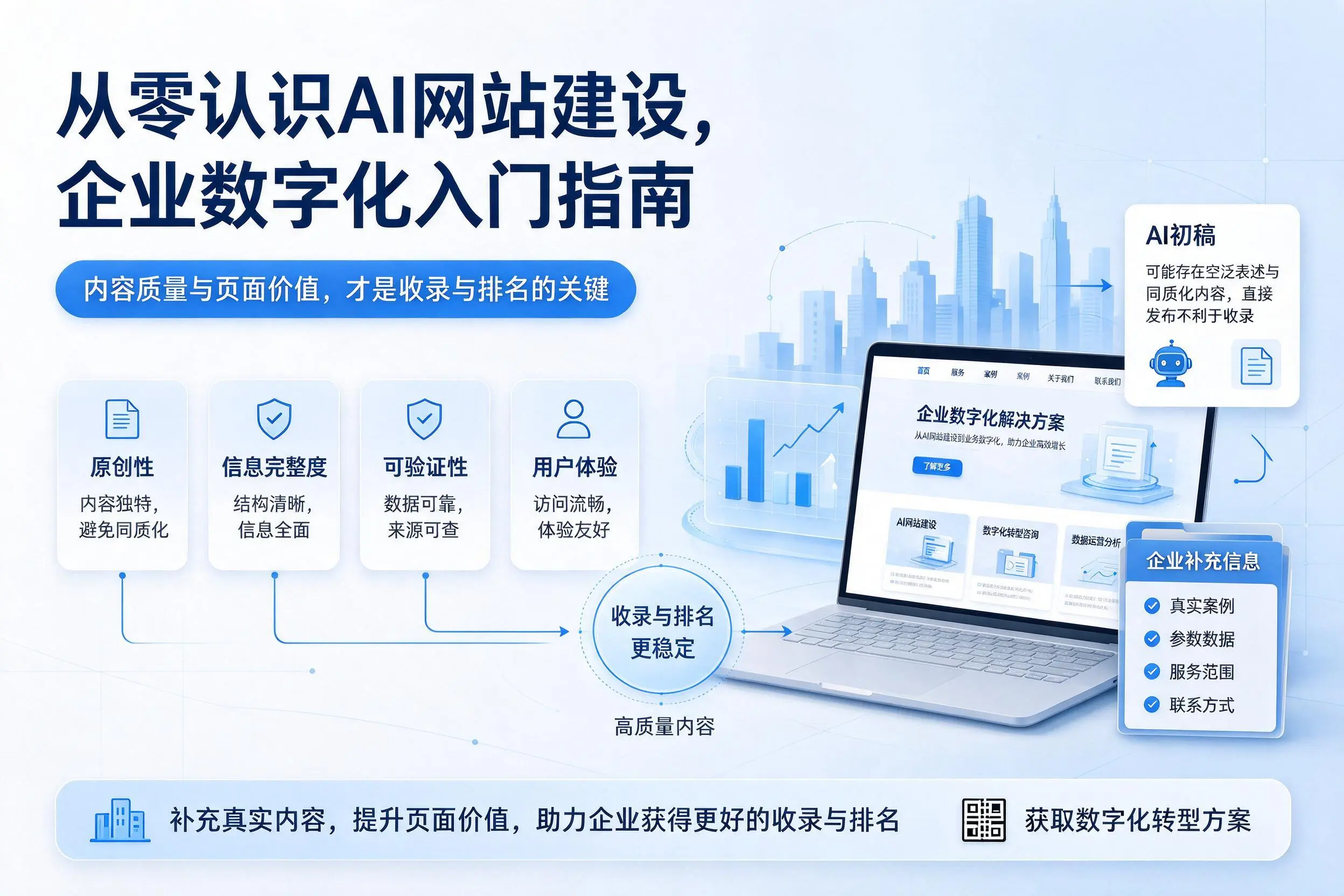 从零认识AI网站建设,唐山企业数字化入门指南