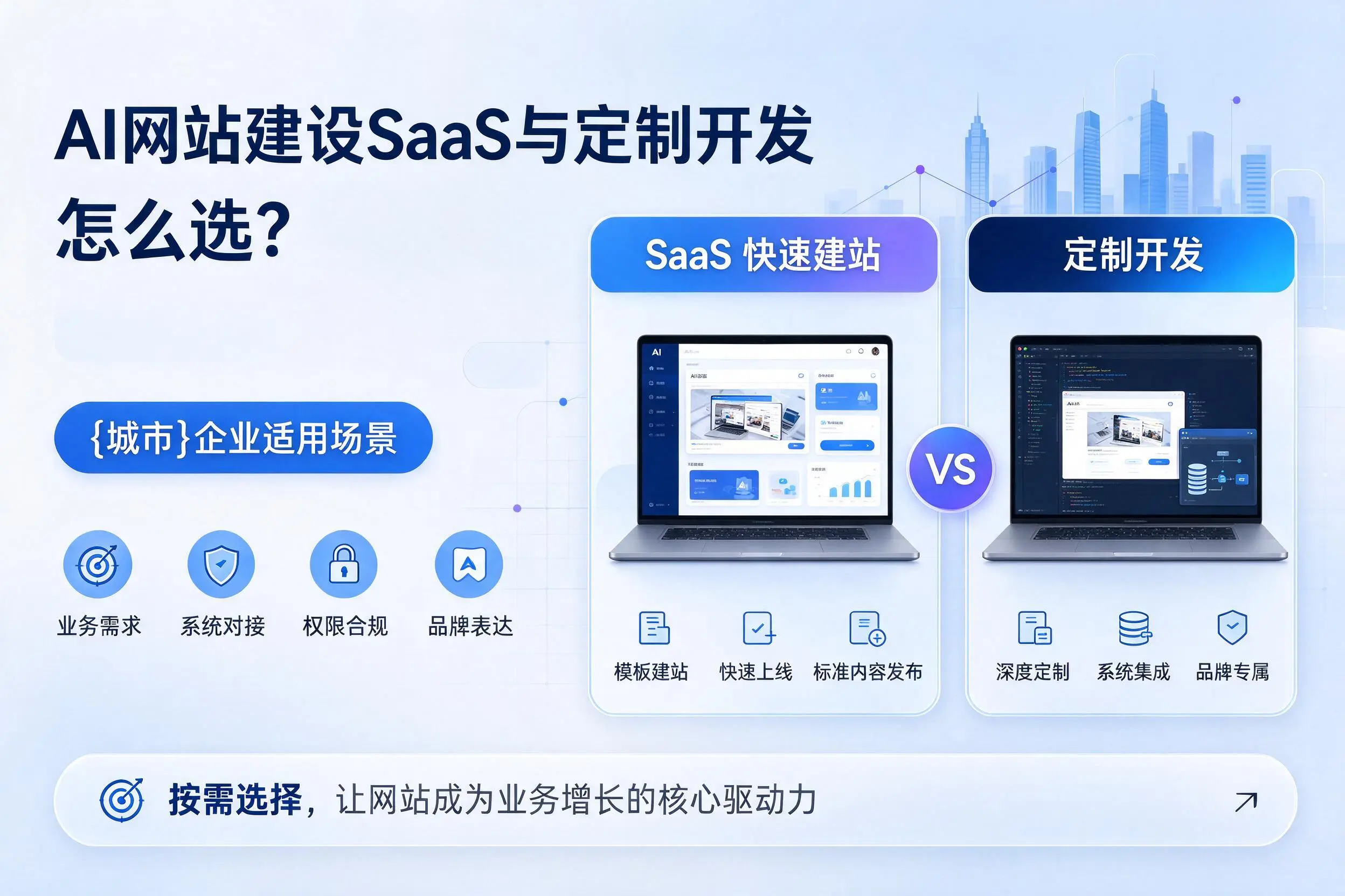 AI网站建设SaaS与定制开发怎么选?唐山企业适用场景