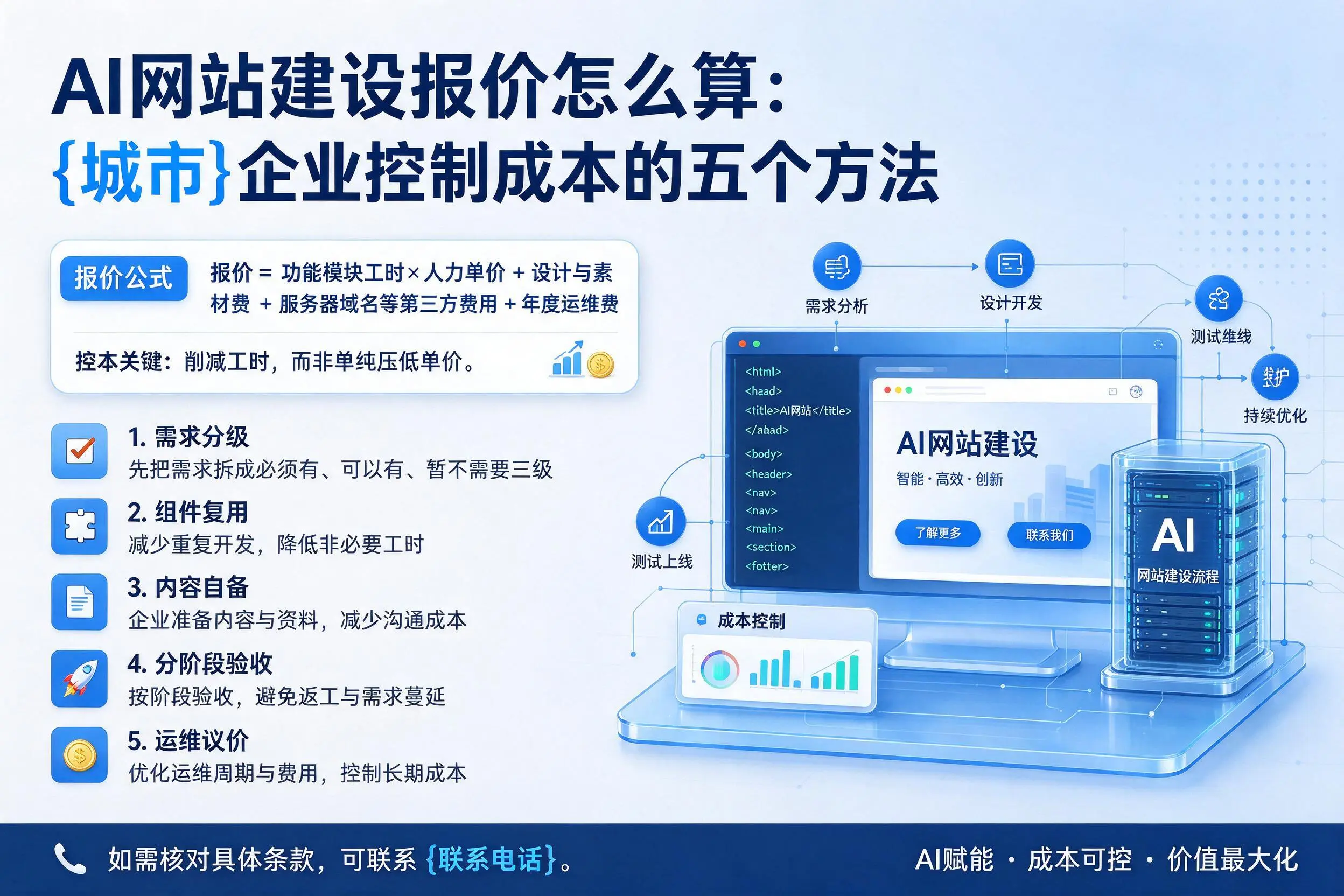 AI网站建设报价怎么算:唐山企业控制成本的五个方法