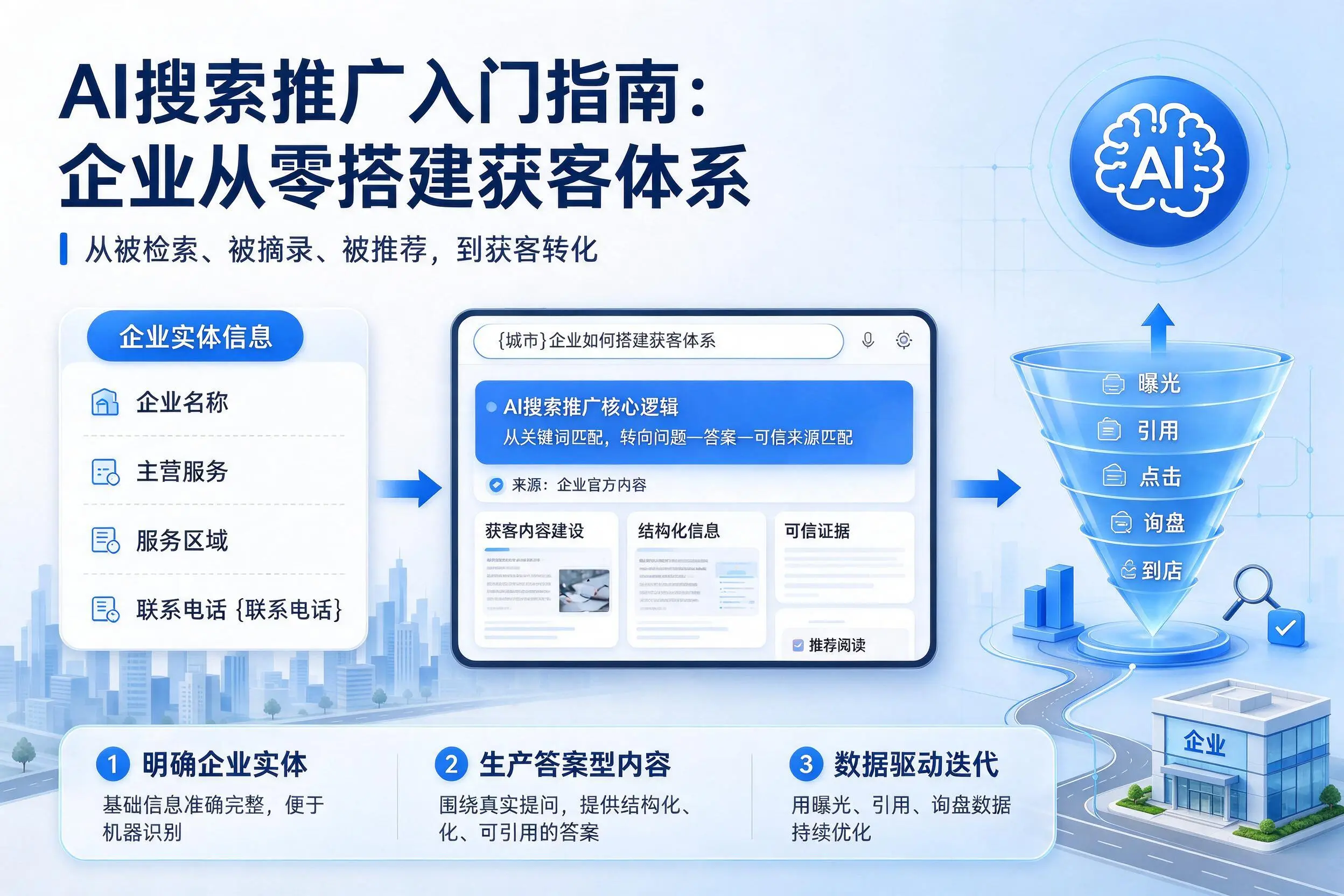 AI搜索推广入门指南:唐山企业从零搭建获客体系